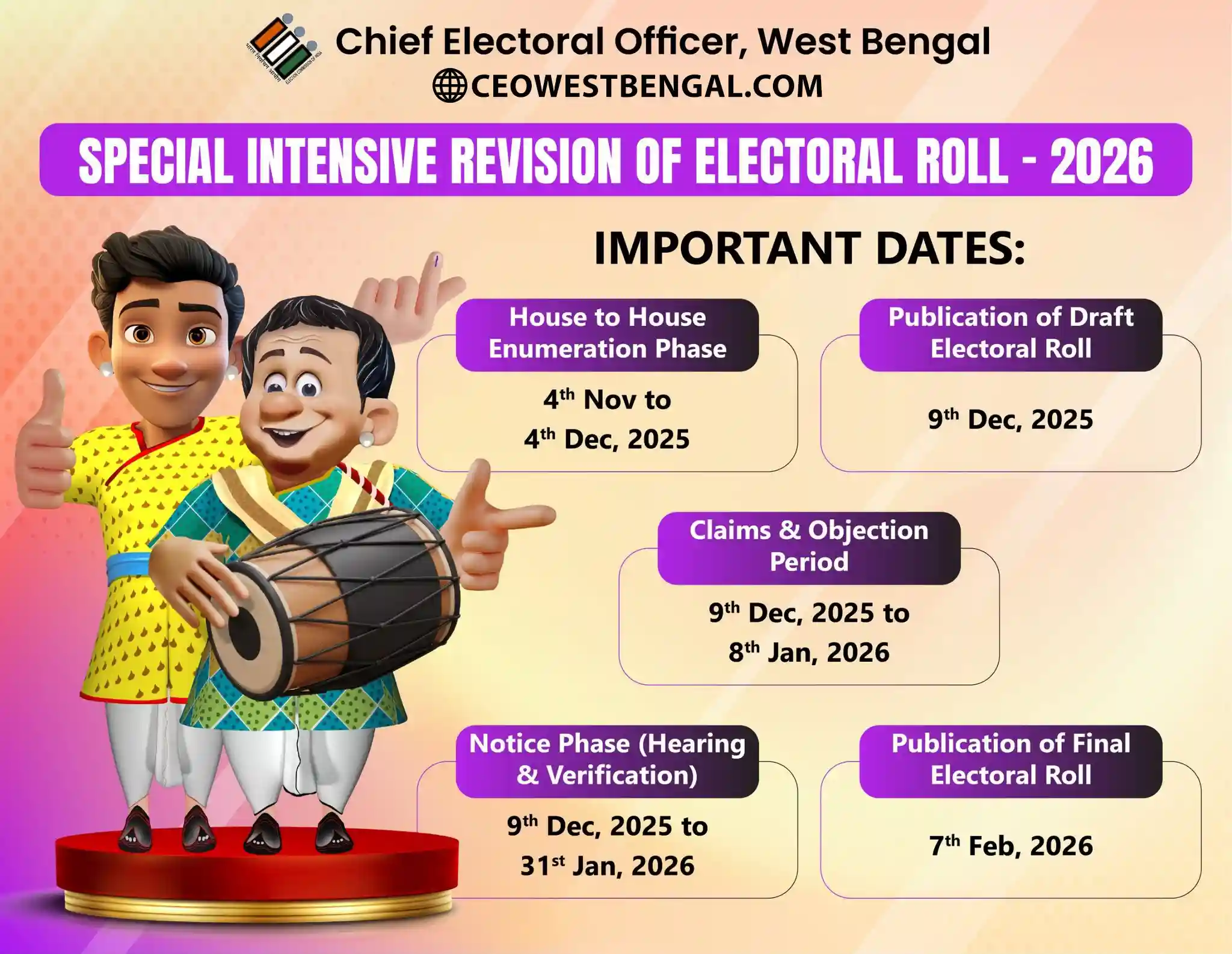 Illustration of West Bengal SIR 100-day voter verification process